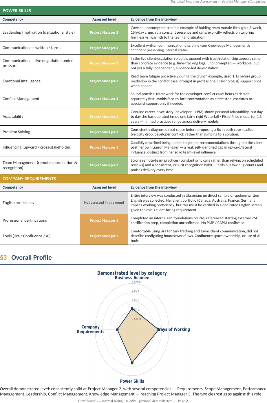 AI technical interview assessment — Power Skills table and overall competency radar chart (redacted)